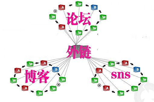 高質(zhì)量外鏈