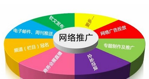 企業(yè)網(wǎng)絡(luò)營銷技巧:留住客戶提高銷售