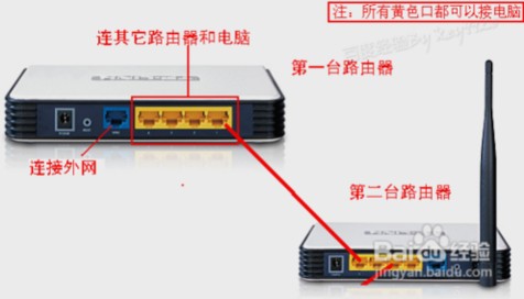 兩個(gè)路由器連接怎么設(shè)置